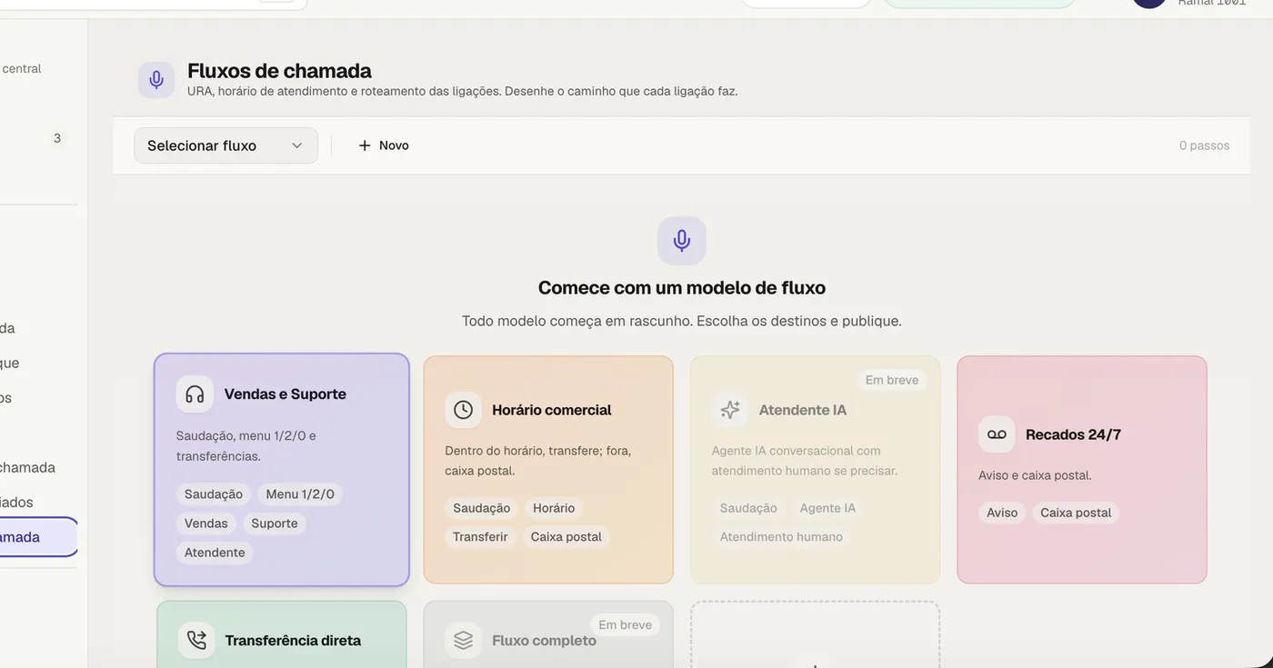 Modelos de fluxo de chamada