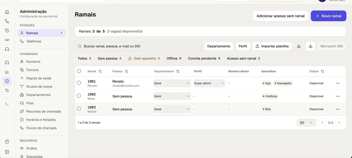 Lista de ramais Nuvlize